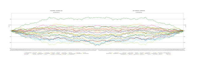 World Markets - Risk Adjusted in USD — Ludovic Bernhardt (2023)