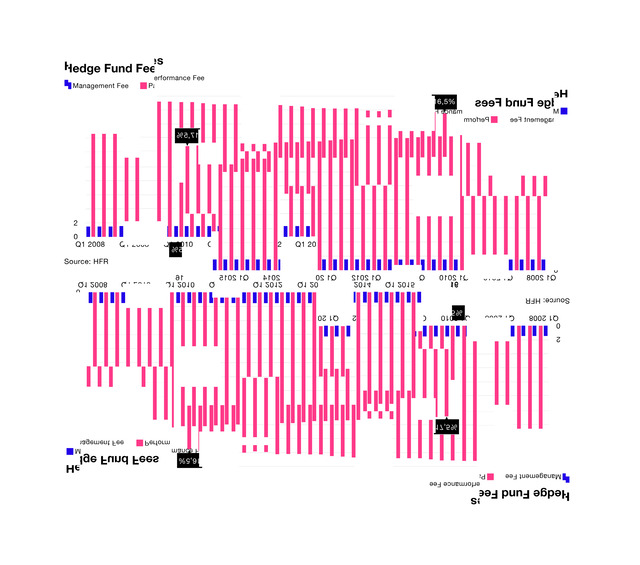 Hedge Fund Fees (crashed diagram series) — Ludovic Bernhardt (2019)