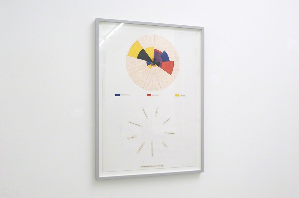 KP Brehmer, Spectrums Of Meanings Of The Term Police, 1978, courtesy of Vilma Gold London (photography by Jhoeko) KP Brehmer, Spectrums Of Meanings Of The Term Police, 1978, courtesy of Vilma Gold London (photography by Jhoeko)