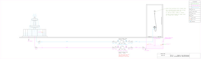 Water Cycle Process Flow Diagram