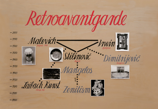 Retroavangard