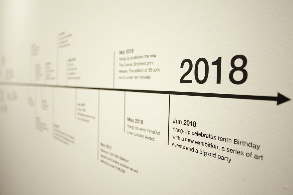 Hang-Ten timelime | 2008-2018 Hang-Ten timelime | 2008-2018