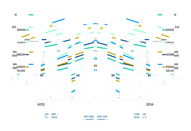 US$ / Barrel / Price (crashed diagram series) — Ludovic Bernhardt (2019)