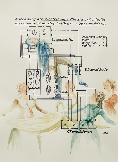 Tony Oursler, ‘Spontangled’, 2002, Phillips