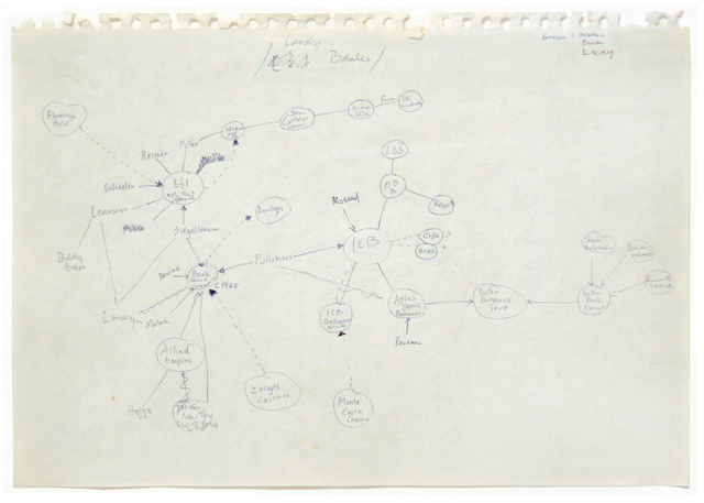 Mark Lombardi, ‘Lansky Banks’, ca. 1994, Drawing, Collage or other Work on Paper, Ballpoint pen ink on paper, Pierogi