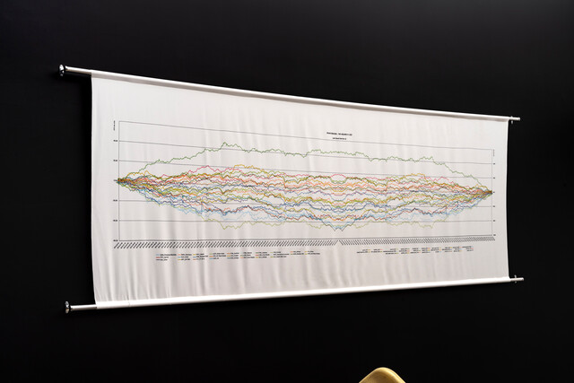 World Market (Risk Adjusted in US Dollars) — Ludovic Bernhardt (2025)