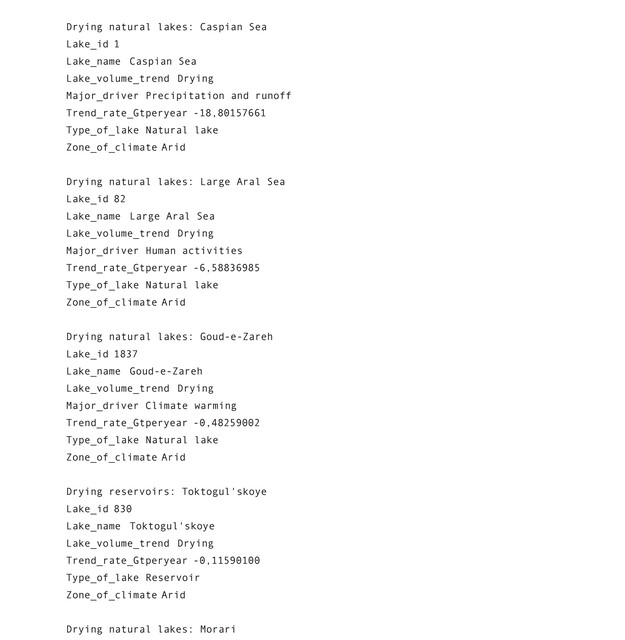 Drying Lakes (list #1) — Ludovic Bernhardt (2023)