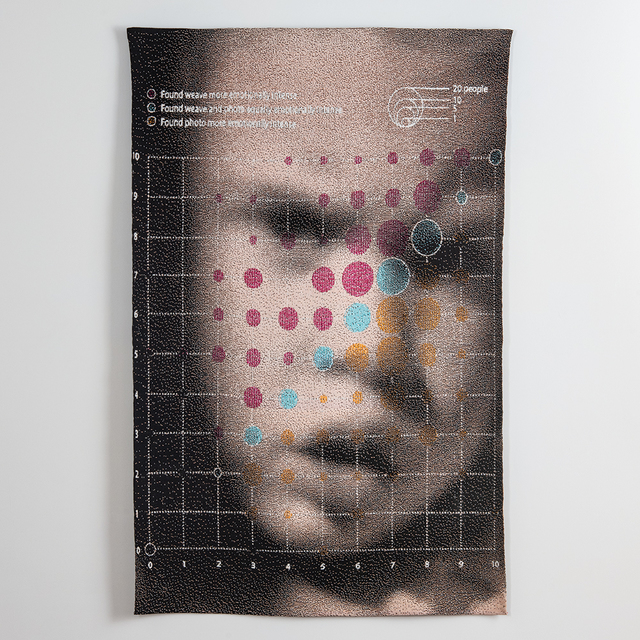 Lia Cook, ‘Data Dots Emotional Intensity’, 2015, browngrotta arts