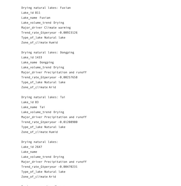 Drying Lakes (list #2) — Ludovic Bernhardt (2023)